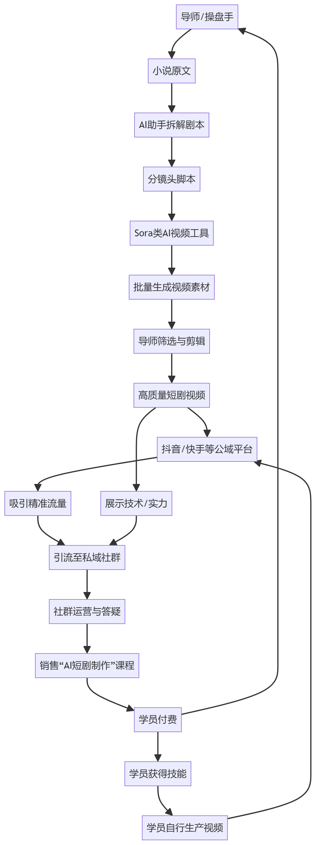 核心商业逻辑拆解